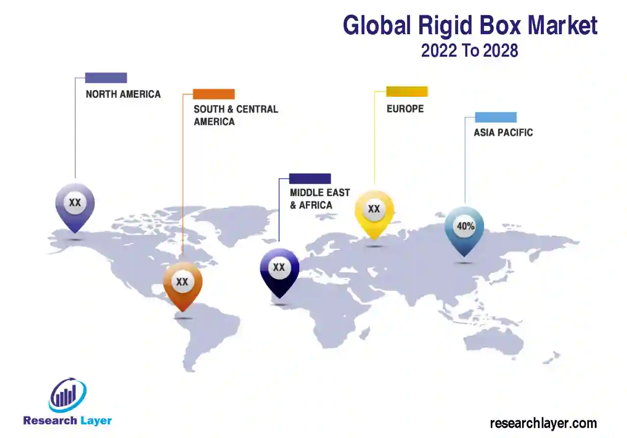 Rigid Box Market